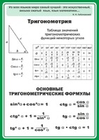 Стенд "Тригонометрия" Вариант 2 - fgospostavki.ru - Калуга