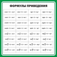 Стенд "Формулы приведения" - fgospostavki.ru - Калуга
