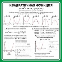 Стенд "Квадратичная функция" - fgospostavki.ru - Калуга