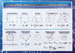 Стенд "Формулы площади плоских фигур" - fgospostavki.ru - Калуга