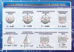 Стенд "Формулы площади объемных тел" - fgospostavki.ru - Калуга
