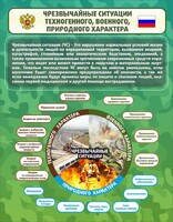 Стенд "Чрезвычайные ситуации техногенного, военного, природного характера" Вариант 2 - fgospostavki.ru - Калуга