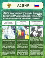Стенд "Чрезвычайные ситуации техногенного, военного, природного характера" Вариант 1 - fgospostavki.ru - Калуга