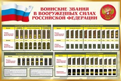Стенд "Воинские звания в вооруженных силах РФ" - fgospostavki.ru - Калуга