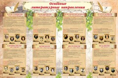 Стенд "Основные литературные направления" - fgospostavki.ru - Калуга