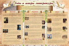 Стенд "Роды и жанры литературы" - fgospostavki.ru - Калуга