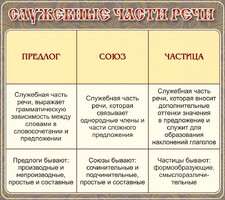 Стенд "Служебные части речи" - fgospostavki.ru - Калуга
