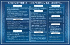 Стенд "Художественно-изобразительные средства" - fgospostavki.ru - Калуга