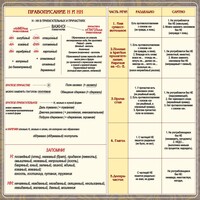 Стенд "Правописание Н и НН" - fgospostavki.ru - Калуга