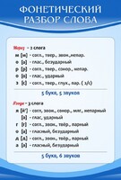 Стенд "Фонетический разбор слова" - fgospostavki.ru - Калуга