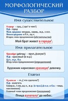 Стенд "Морфологический разбор" - fgospostavki.ru - Калуга