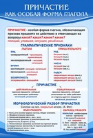 Стенд "Причастие как особая форма глагола" - fgospostavki.ru - Калуга