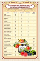 Стенд "Соотношение меры и массы" - fgospostavki.ru - Калуга