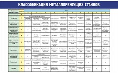 Стенд "Классификация металлорежущих станков" - fgospostavki.ru - Калуга