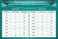 Стенд "Приставки для образования десятичных кратных и дольных единиц" - fgospostavki.ru - Калуга