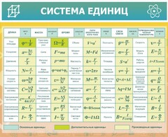 Стенд "Система единиц" - fgospostavki.ru - Калуга