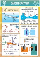 Стенд "Закон Бернулли" - fgospostavki.ru - Калуга