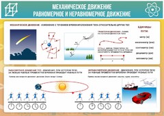 Стенд "Механическое движение" - fgospostavki.ru - Калуга