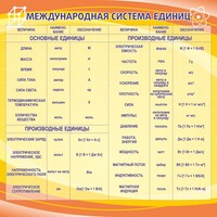 Стенд "Международная система единиц" - fgospostavki.ru - Калуга