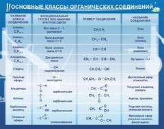 Стенд "Основные классы органических соединений" - fgospostavki.ru - Калуга