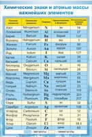 Стенд "Химические знаки и атомные массы" - fgospostavki.ru - Калуга