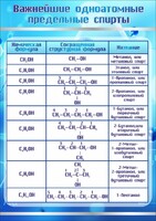 Стенд "Важнейшие одноатомные предельные спирты" - fgospostavki.ru - Калуга