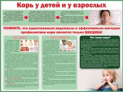 Стенд "Корь у детей и взрослых" - fgospostavki.ru - Калуга