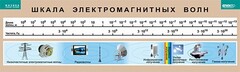 Таблица. Физика. Шкала электромагнитных волн. - fgospostavki.ru - Калуга