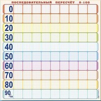Панно (демонстрационное) магнитно-маркерное "Объекты, предназначенные для демонстрации последовательного пересчета от 0 до 100" + комплект тематических магнитов - fgospostavki.ru - Калуга