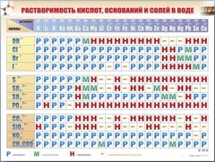 Справочно-информационный стенд (электронный, световой) "Растворимость кислот, оснований и солей в воде" - fgospostavki.ru - Калуга