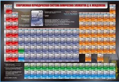 Стенд "Современная периодическая система химических элементов Д.И. Менделеева" - fgospostavki.ru - Калуга