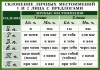 Комплект таблиц. Орфография 4-5 класс - fgospostavki.ru - Калуга