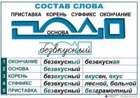 Комплект таблиц "Основные правила и понятия по русскому языку" - fgospostavki.ru - Калуга