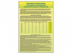 Стенды "Диаграммы и графики, отражающие статистические данные по экономике России и мира" - fgospostavki.ru - Калуга
