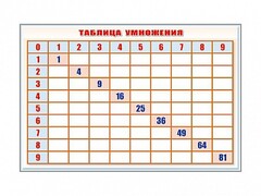 Фрагмент (демонстрационный) маркерный "Таблица умножения" - fgospostavki.ru - Калуга