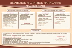 Стенд "Дефисное и слитное написание частей речи" - fgospostavki.ru - Калуга