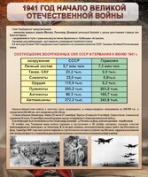 Стенд "1941 год. Начало великой отечественной войны" - fgospostavki.ru - Калуга
