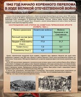Стенд "1942 год. Начало перелома в ходе Великой Отечественной" - fgospostavki.ru - Калуга