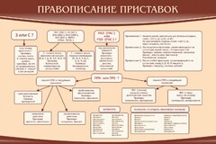 Стенд "Правописание приставок" Вариант 2 - fgospostavki.ru - Калуга