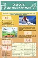 Стенд "Скорость. Единицы скорости" - fgospostavki.ru - Калуга