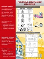 Стенд "Разъемные, неразъемные соединения" - fgospostavki.ru - Калуга
