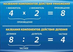 Стенд "Компоненты умножения и деления" - fgospostavki.ru - Калуга
