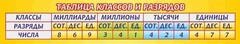 Стенд "Таблица классов и разрядов" - fgospostavki.ru - Калуга