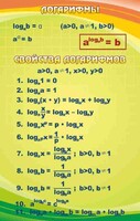 Стенд "Логарифмы" - fgospostavki.ru - Калуга