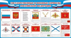 Стенд "Государственные и военные символы РФ" - fgospostavki.ru - Калуга