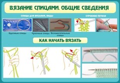 Стенд "Вязание спицами. Общие сведения" - fgospostavki.ru - Калуга