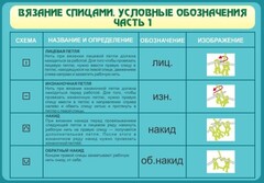 Стенд "Вязание спицами. Условные обозначения. Часть 1" - fgospostavki.ru - Калуга