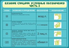 Стенд "Вязание спицами. Условные обозначения. Часть 2" - fgospostavki.ru - Калуга