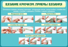 Стенд "Вязание крючком. Приемы вязания" - fgospostavki.ru - Калуга