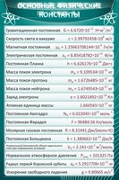 Стенд "Основные физические константы" - fgospostavki.ru - Калуга
